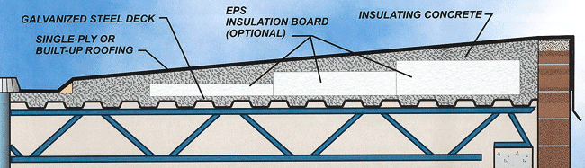 LWIC Deck Diagram